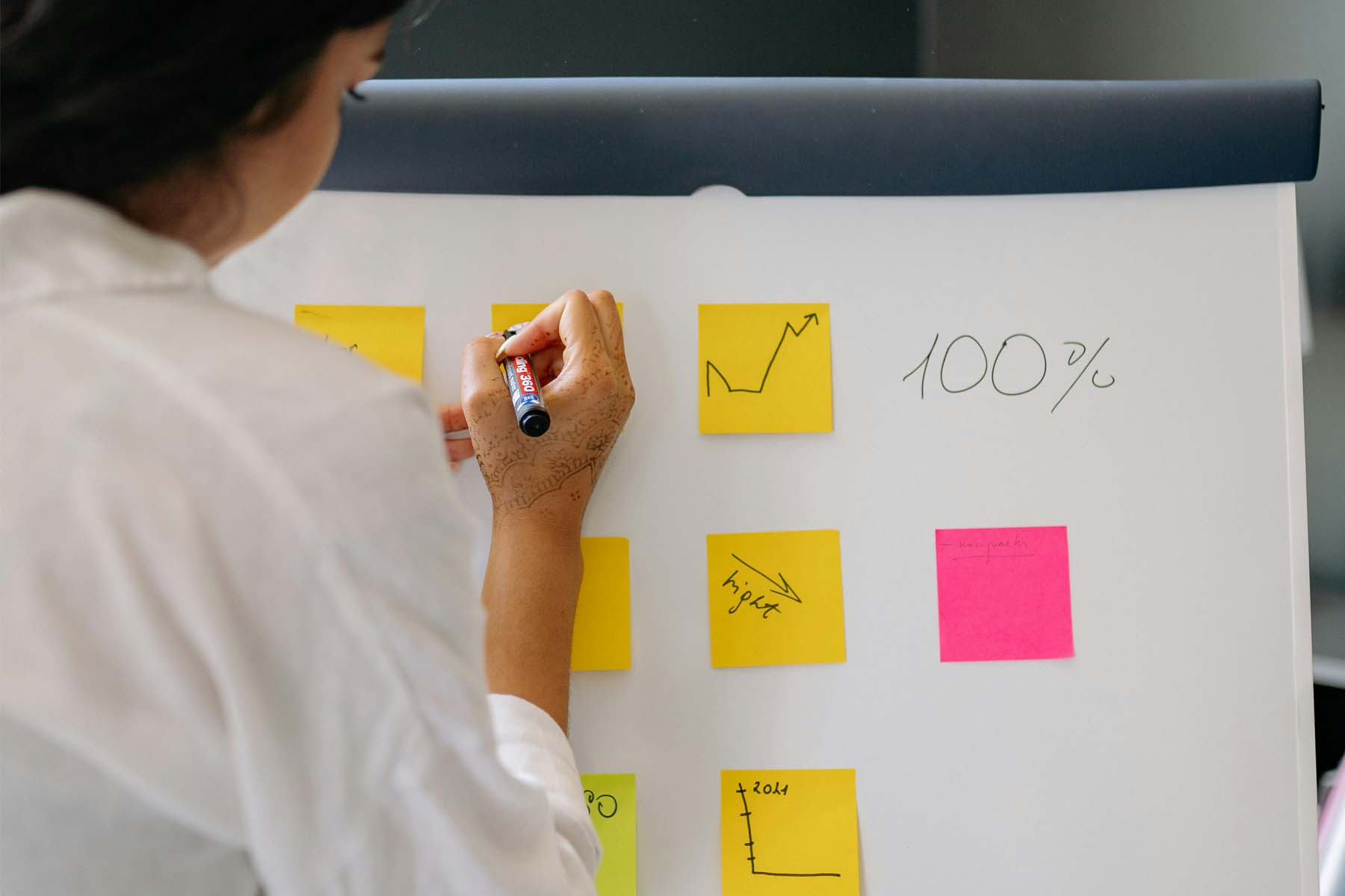 Impact of Mandatory PD Courses